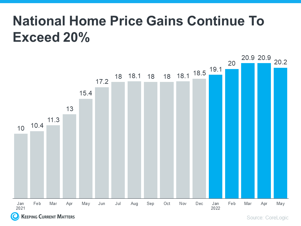 Think Home Prices Are Going To Fall? Think Again | Keeping Current Matters