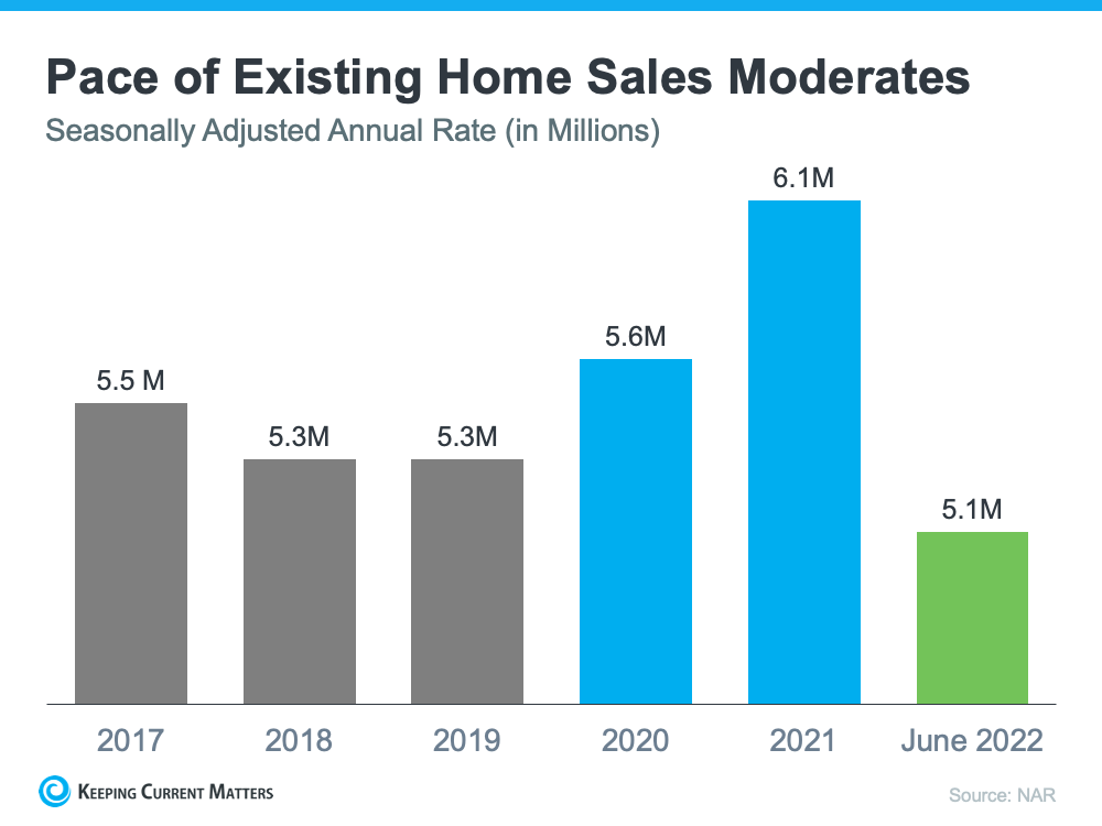 A Window of Opportunity for Homebuyers | Keeping Current Matters