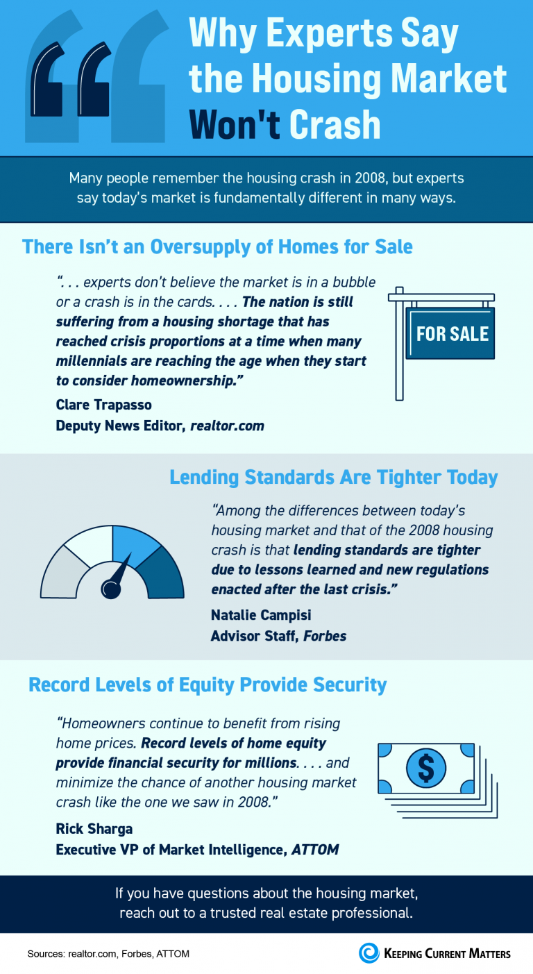 Housing Market Updates Keeping Current Matters