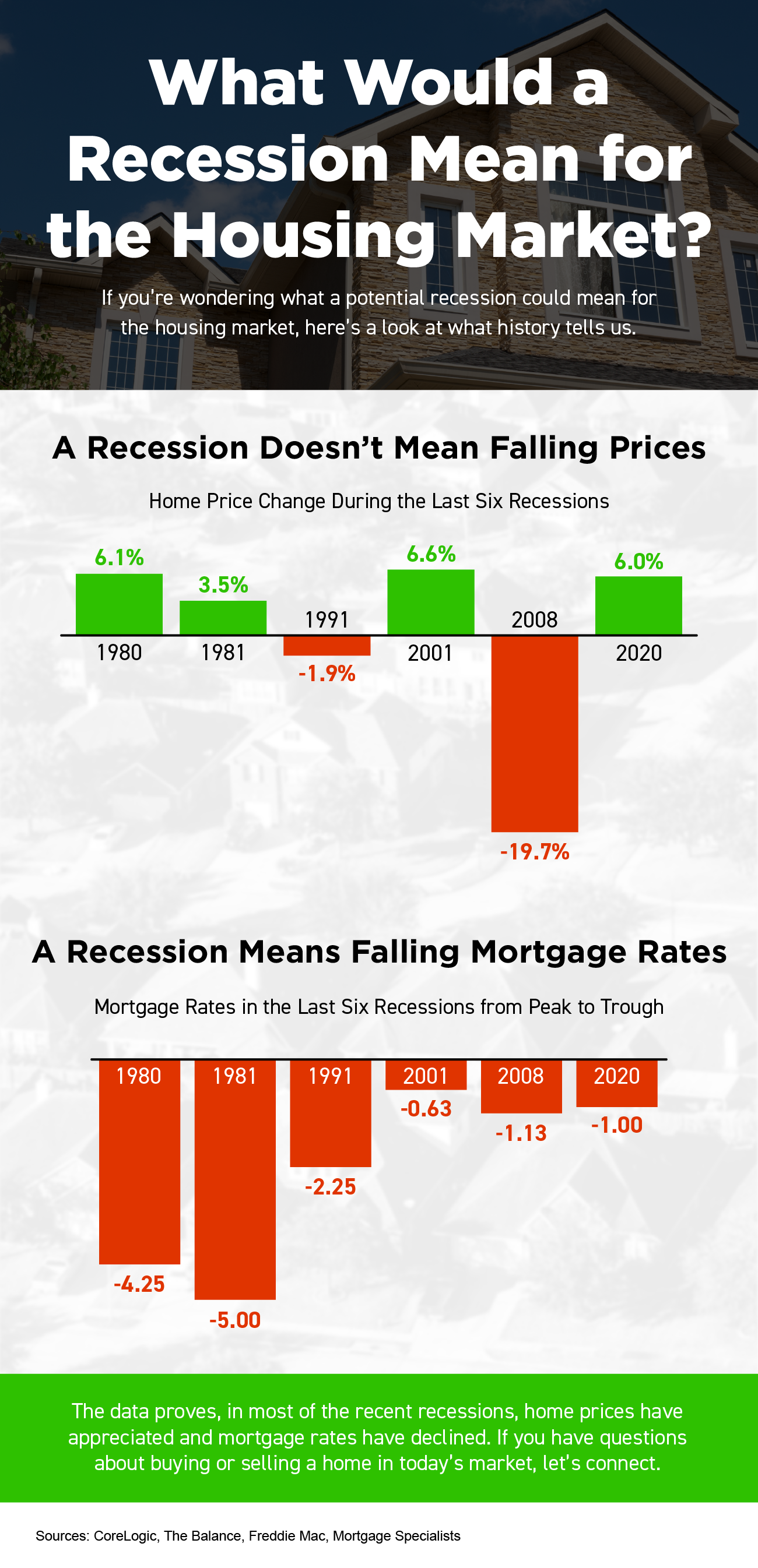 Tips For First-Time Homebuyers [INFOGRAPHIC] – Keeping Current Matters