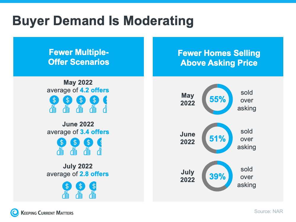 What Sellers Need To Know in Today’s Housing Market | Keeping Current Matters