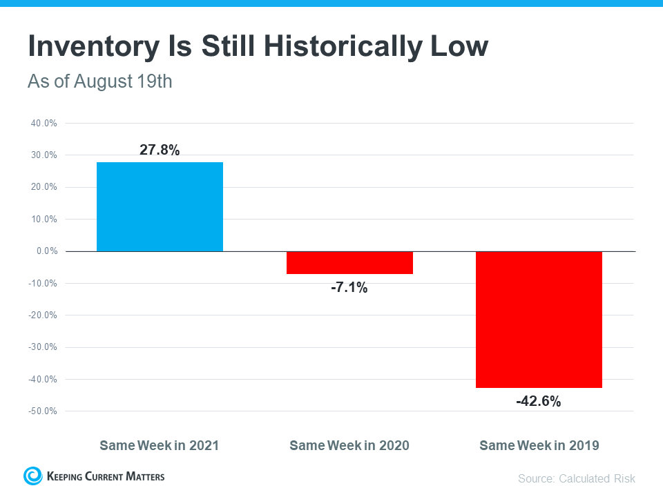 Why Today’s Housing Inventory Proves the Market Isn’t Headed for a Crash | Keeping Current Matters