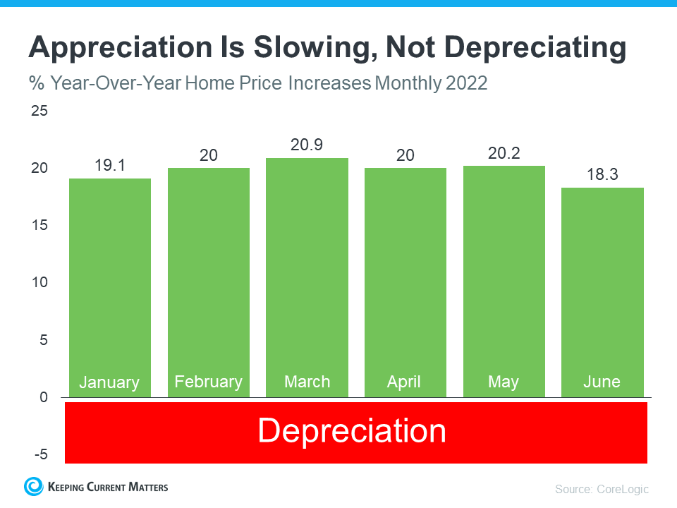 What’s Actually Happening with Home Prices Today? | Keeping Current Matters