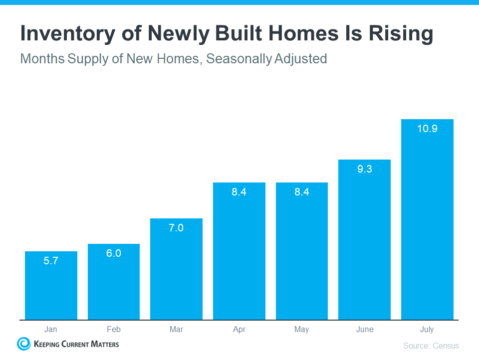 New Homes May Have the Incentives You’re Looking for Today | Keeping Current Matters