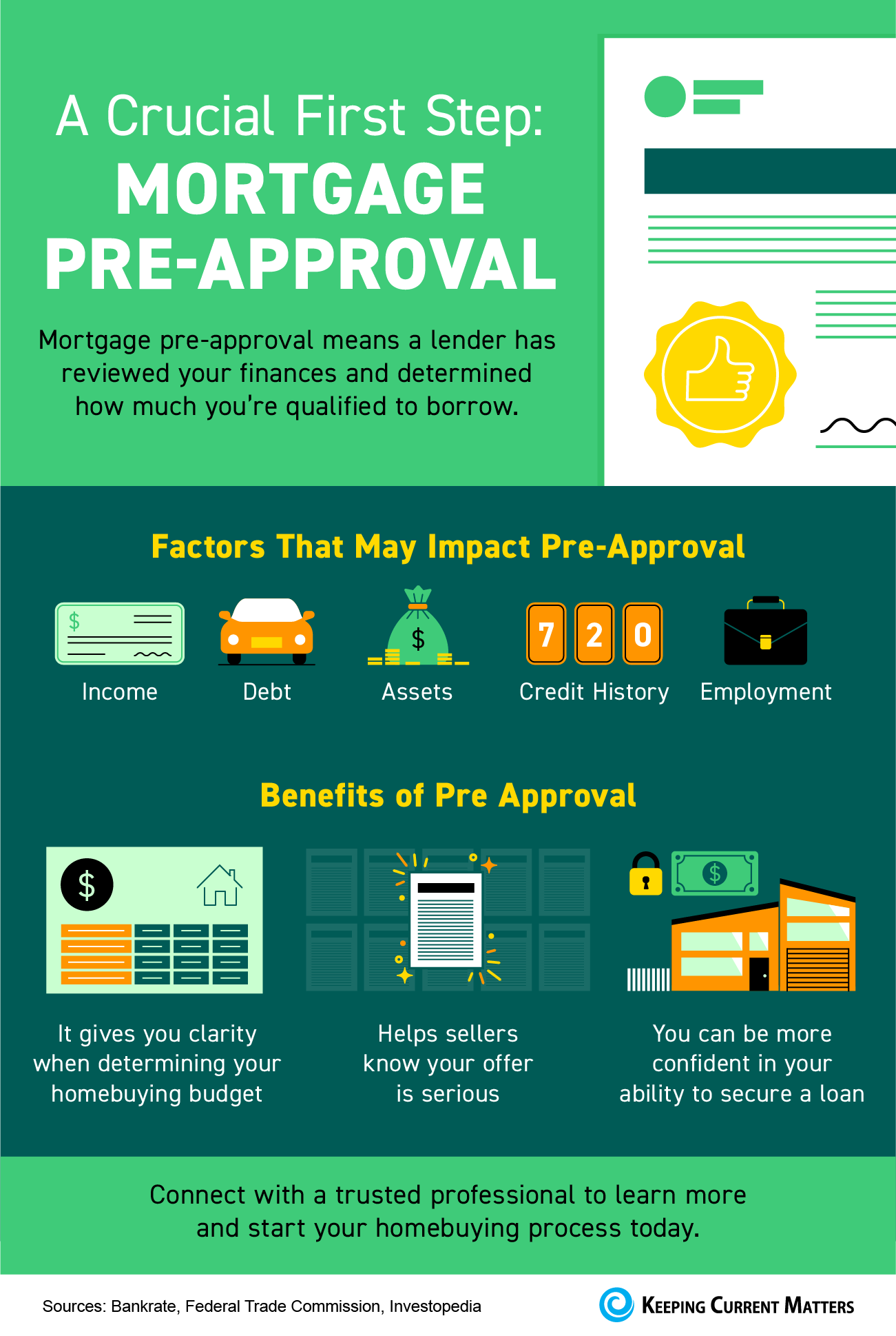 A Crucial First Step: Mortgage Pre-Approval [INFOGRAPHIC] | Keeping Current Matters