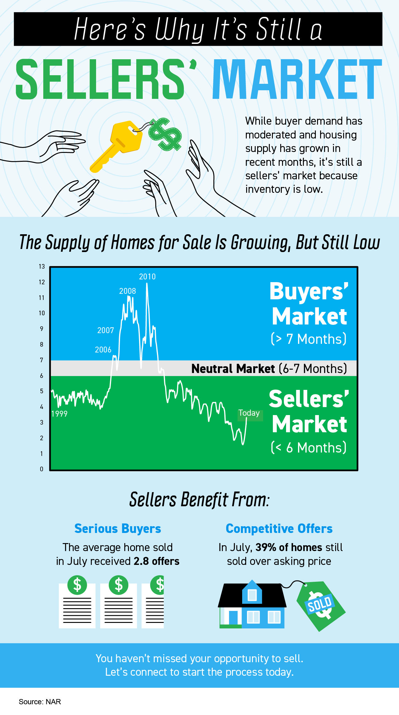 Tips For First-Time Homebuyers [INFOGRAPHIC] – Keeping Current Matters