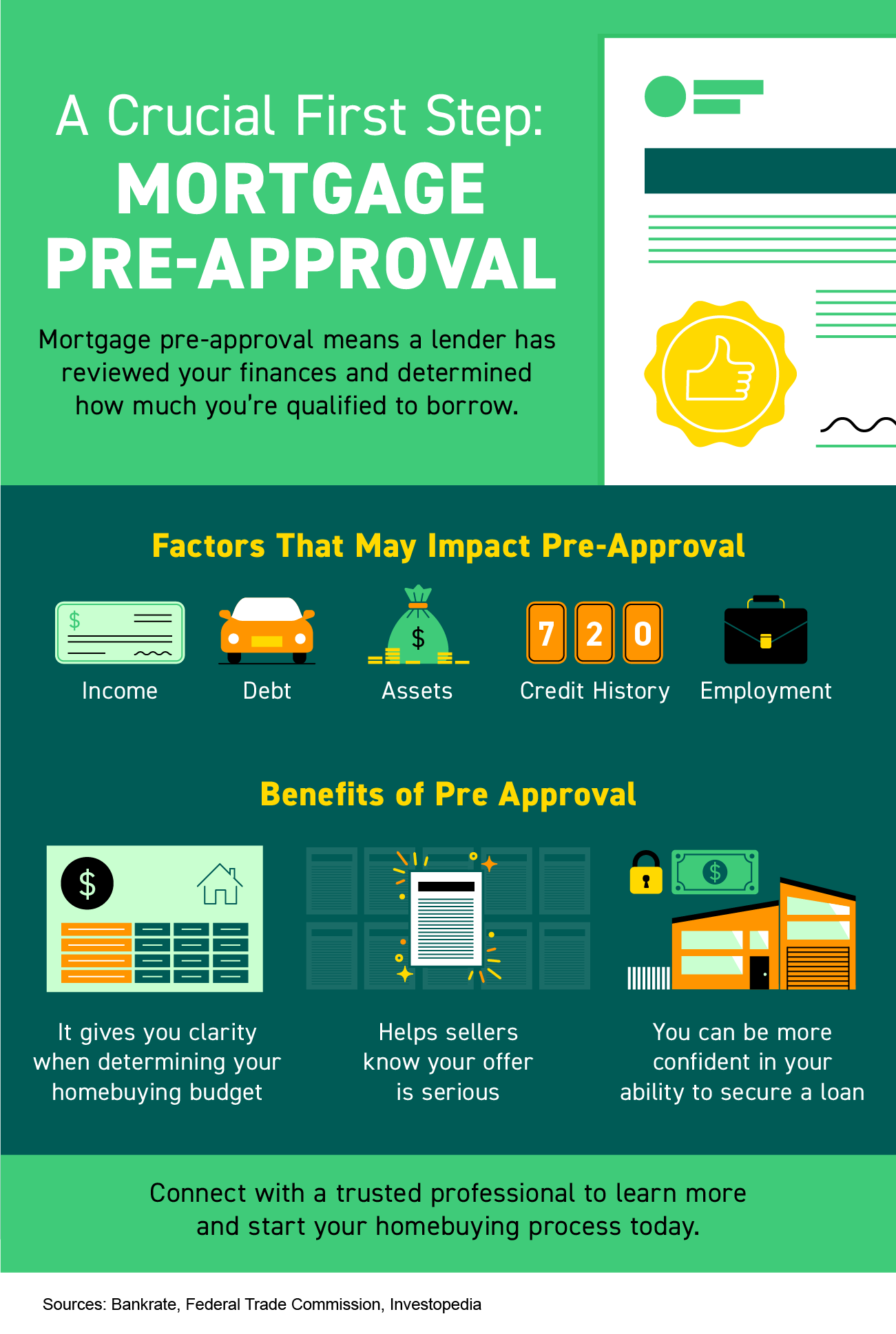 Tips For First-Time Homebuyers [INFOGRAPHIC] – Keeping Current Matters