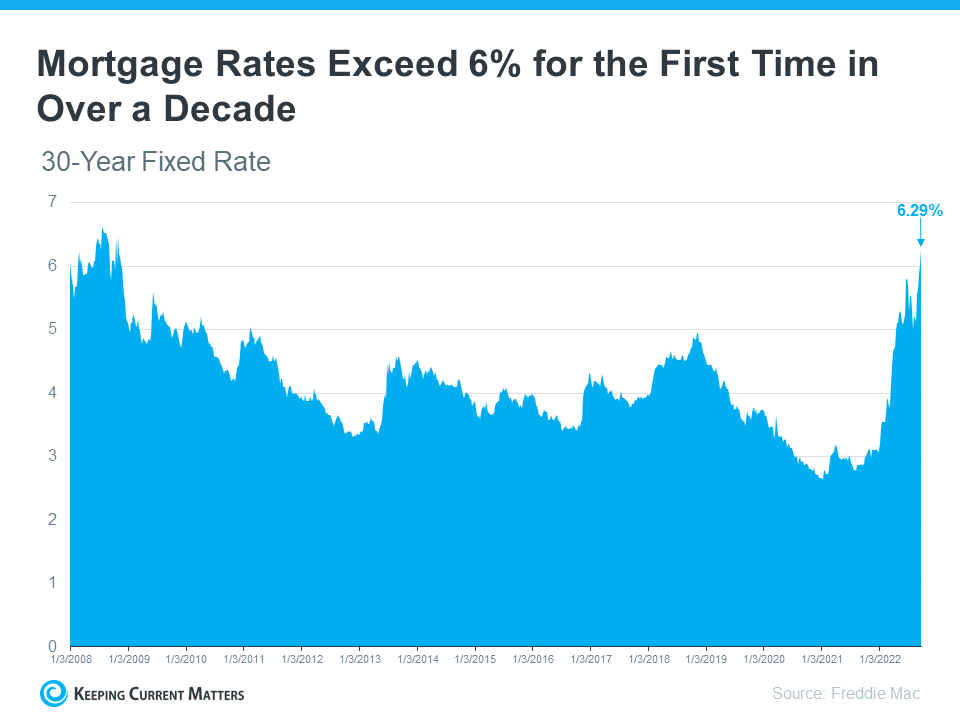 How an Expert Can Help You Understand Inflation & Mortgage Rates | Keeping Current Matters