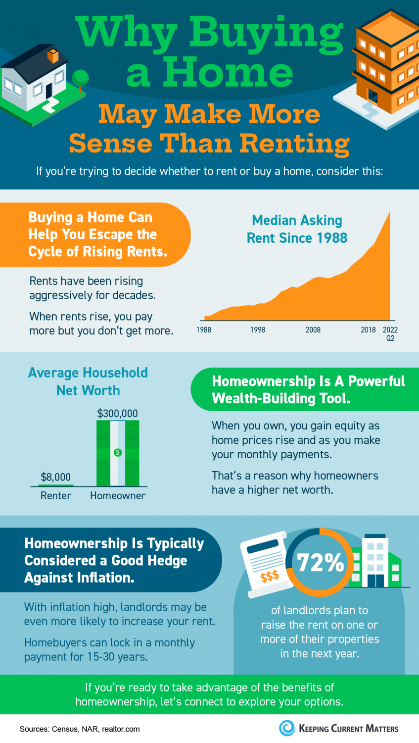 Infographics – Keeping Current Matters