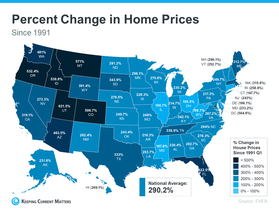 The Long-Term Benefit of Homeownership | Keeping Current Matters