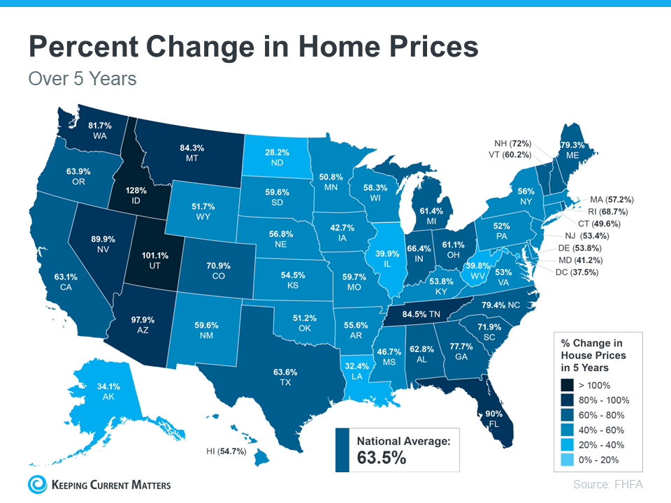 The Long-Term Benefit of Homeownership | Keeping Current Matters