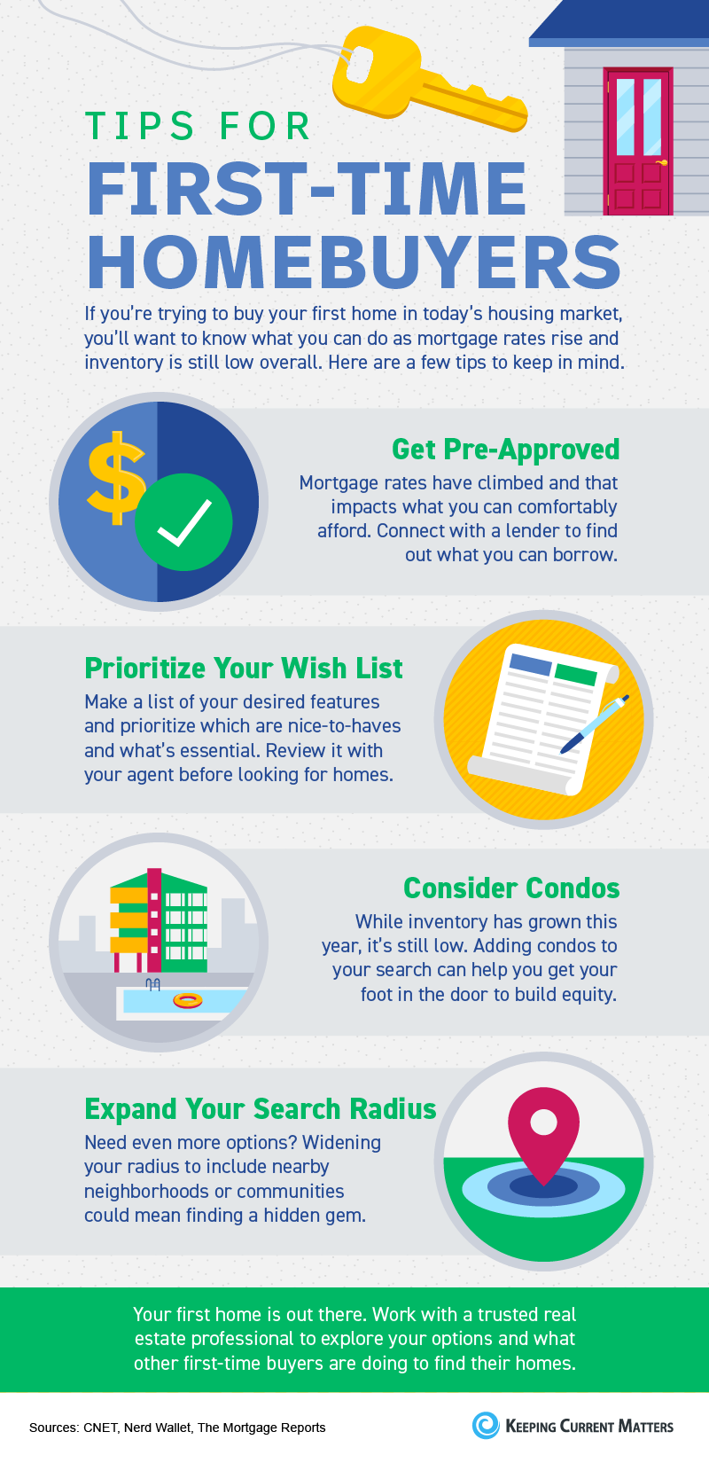Tips For First-Time Homebuyers [INFOGRAPHIC] | Keeping Current Matters