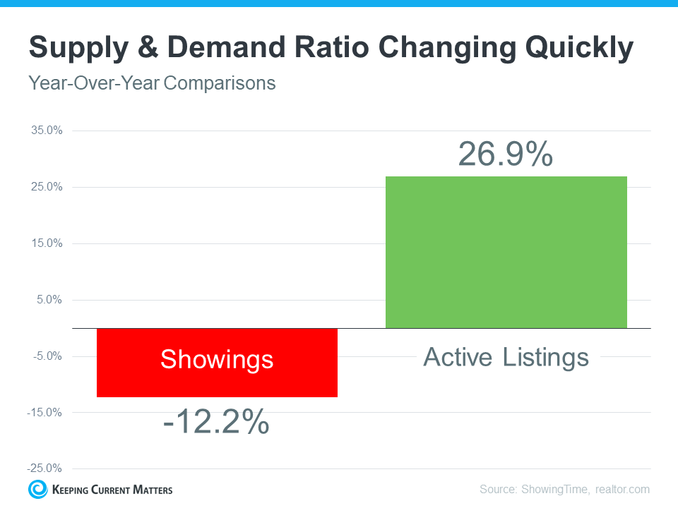The Latest on Supply and Demand in Housing | Keeping Current Matters