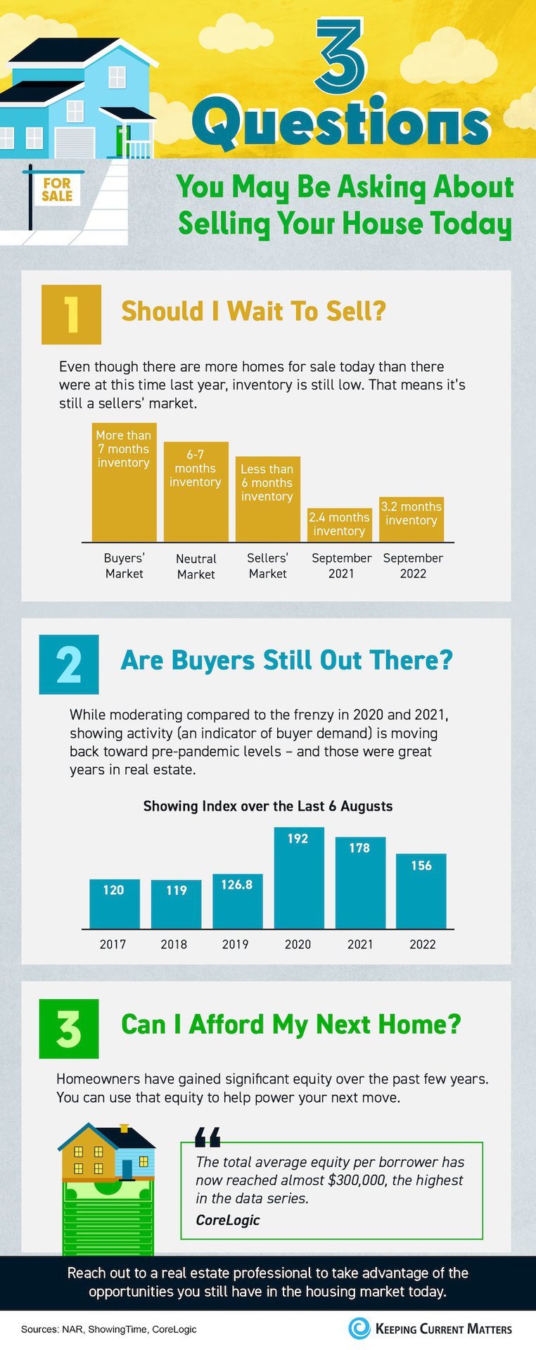 3 Questions You May Be Asking About Selling Your House Today [INFOGRAPHIC] | Keeping Current Matters
