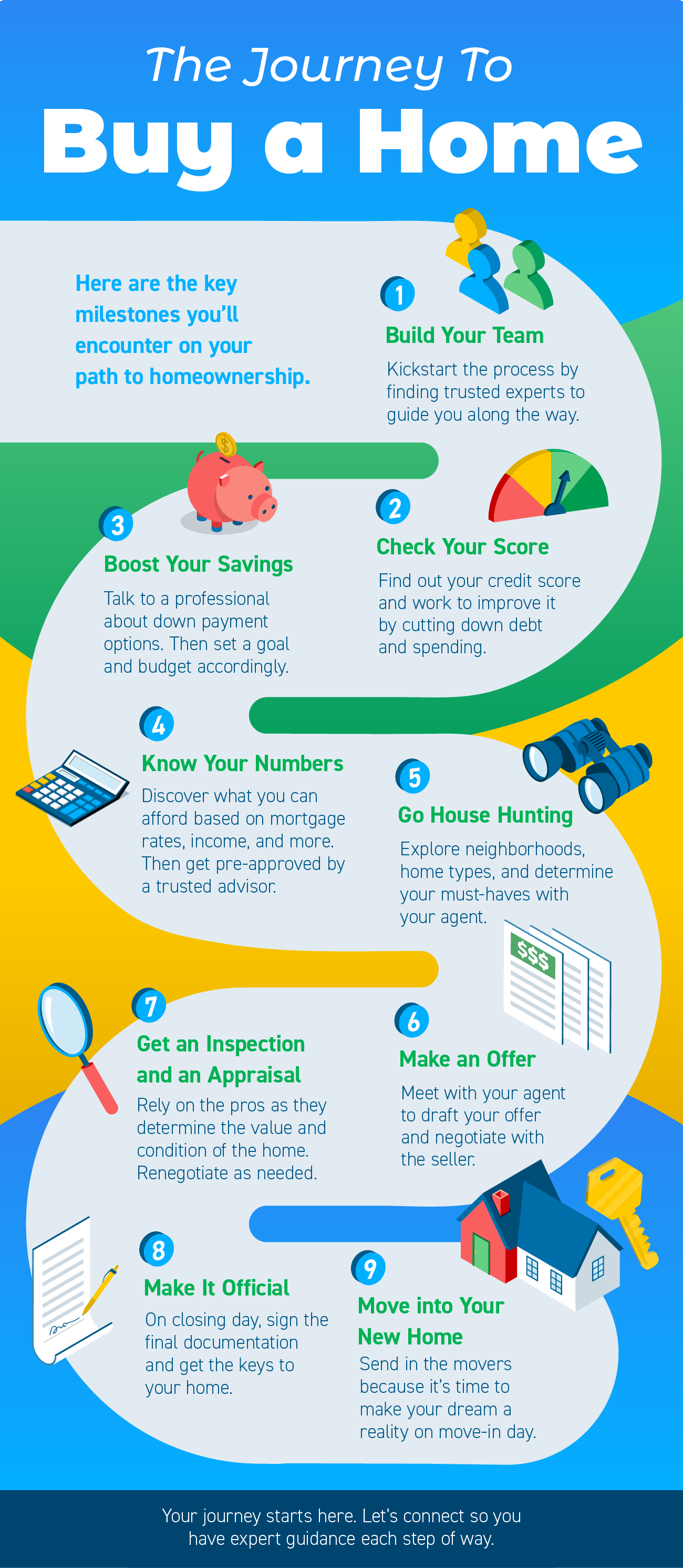 Options for First-Time Homebuyers [INFOGRAPHIC]