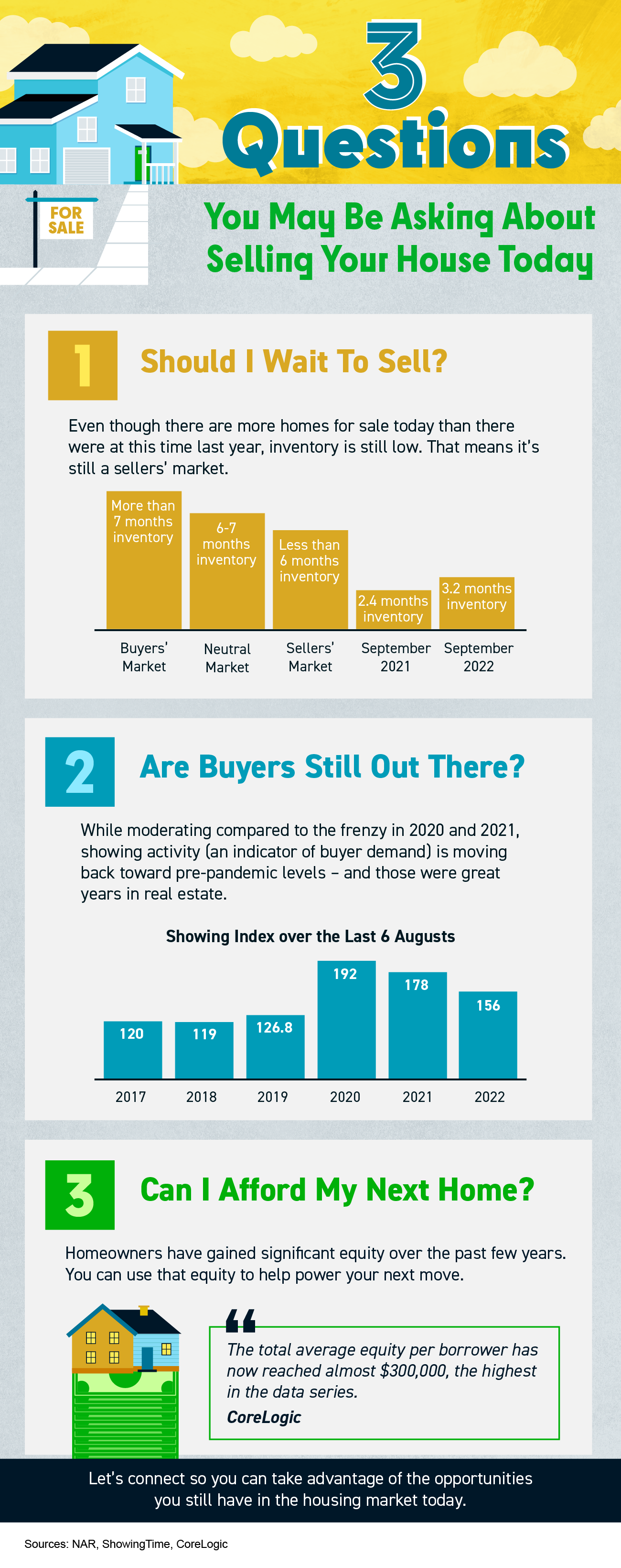 3 Questions You May Be Asking About Selling Your House Today [INFOGRAPHIC] | Simplifying The Market