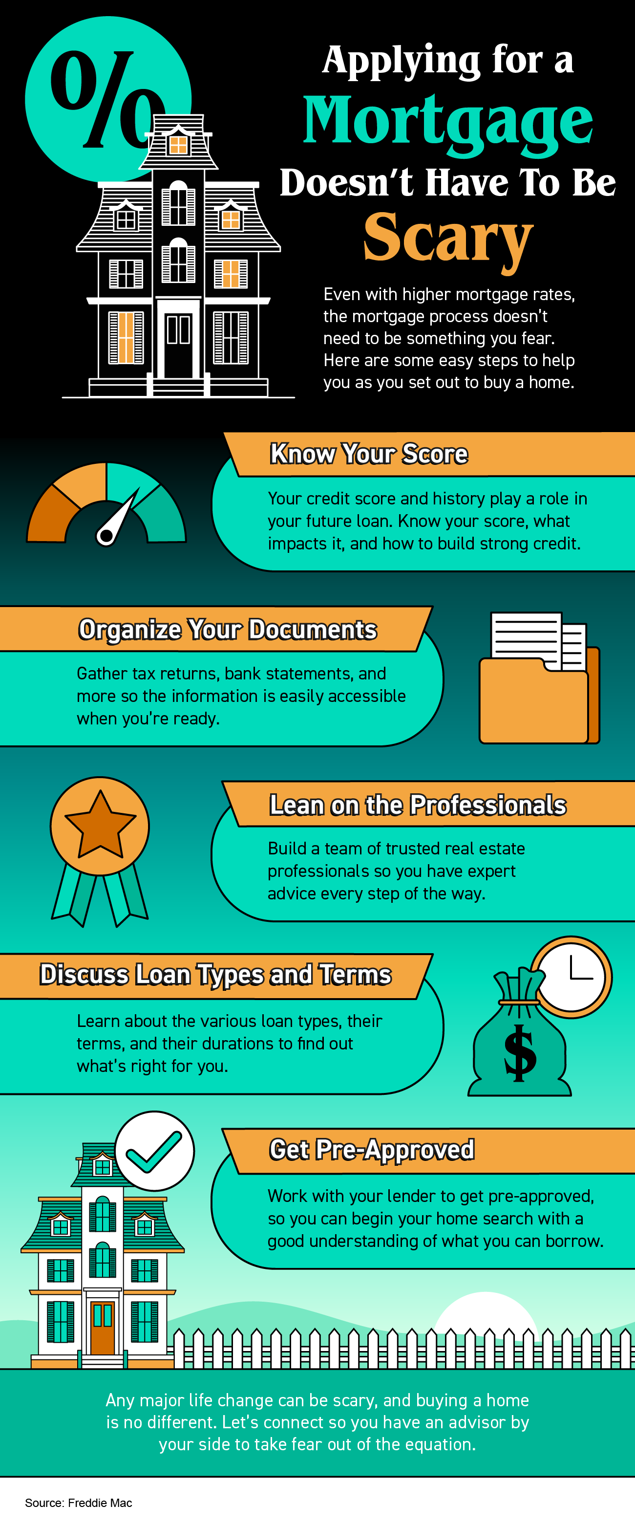 Applying For A Mortgage Doesn t Have To Be Scary INFOGRAPHIC 