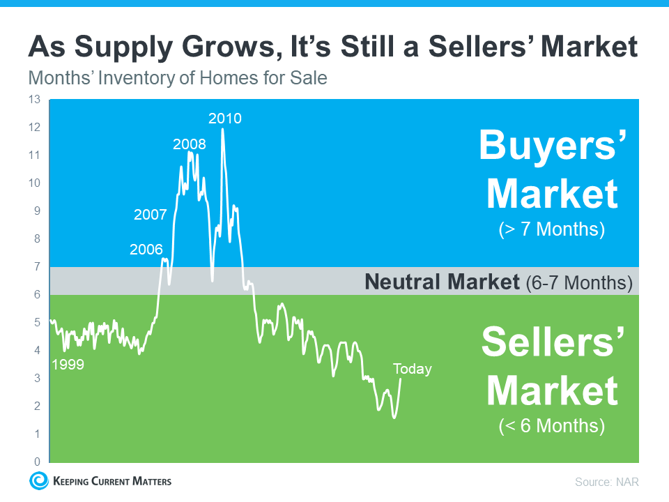 Top Questions About Selling Your Home This Winter | Keeping Current Matters