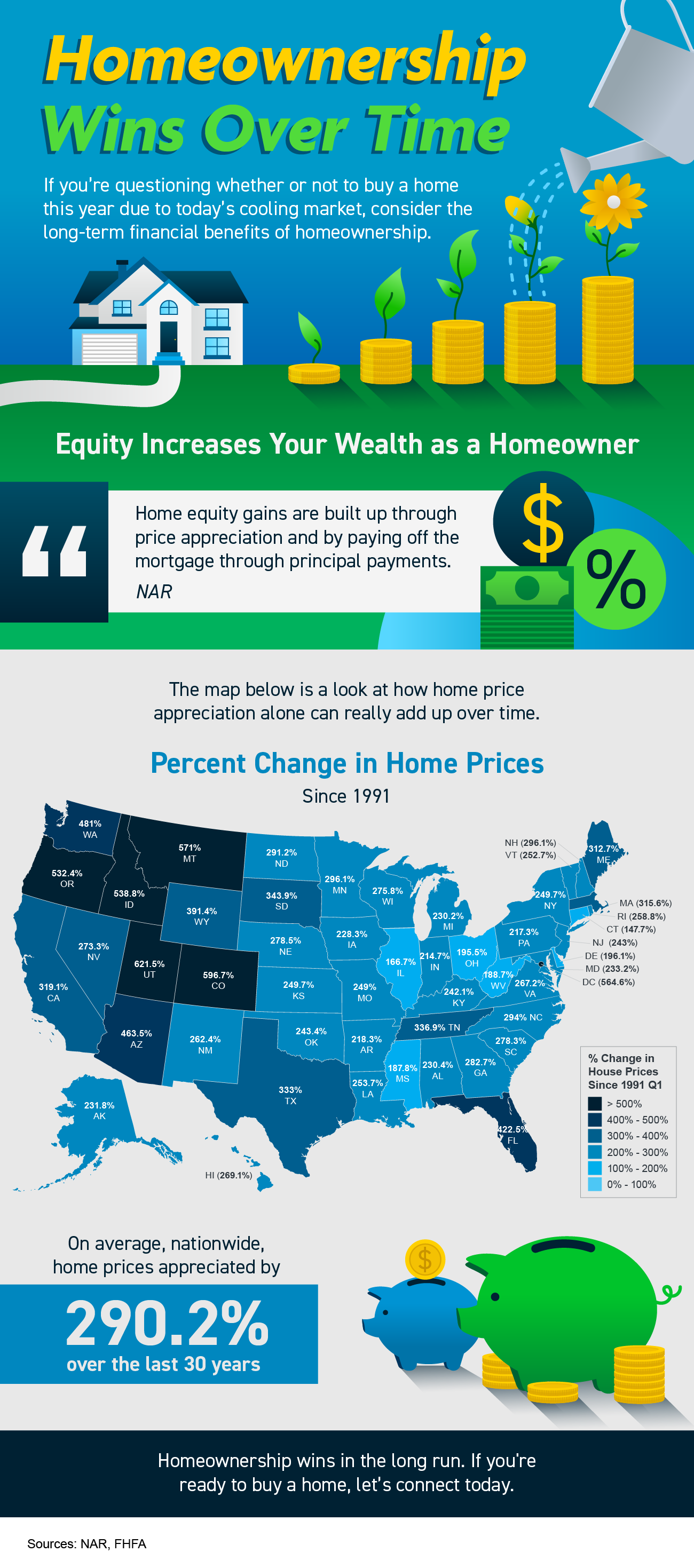 Tips For First-Time Homebuyers [INFOGRAPHIC] – Keeping Current Matters