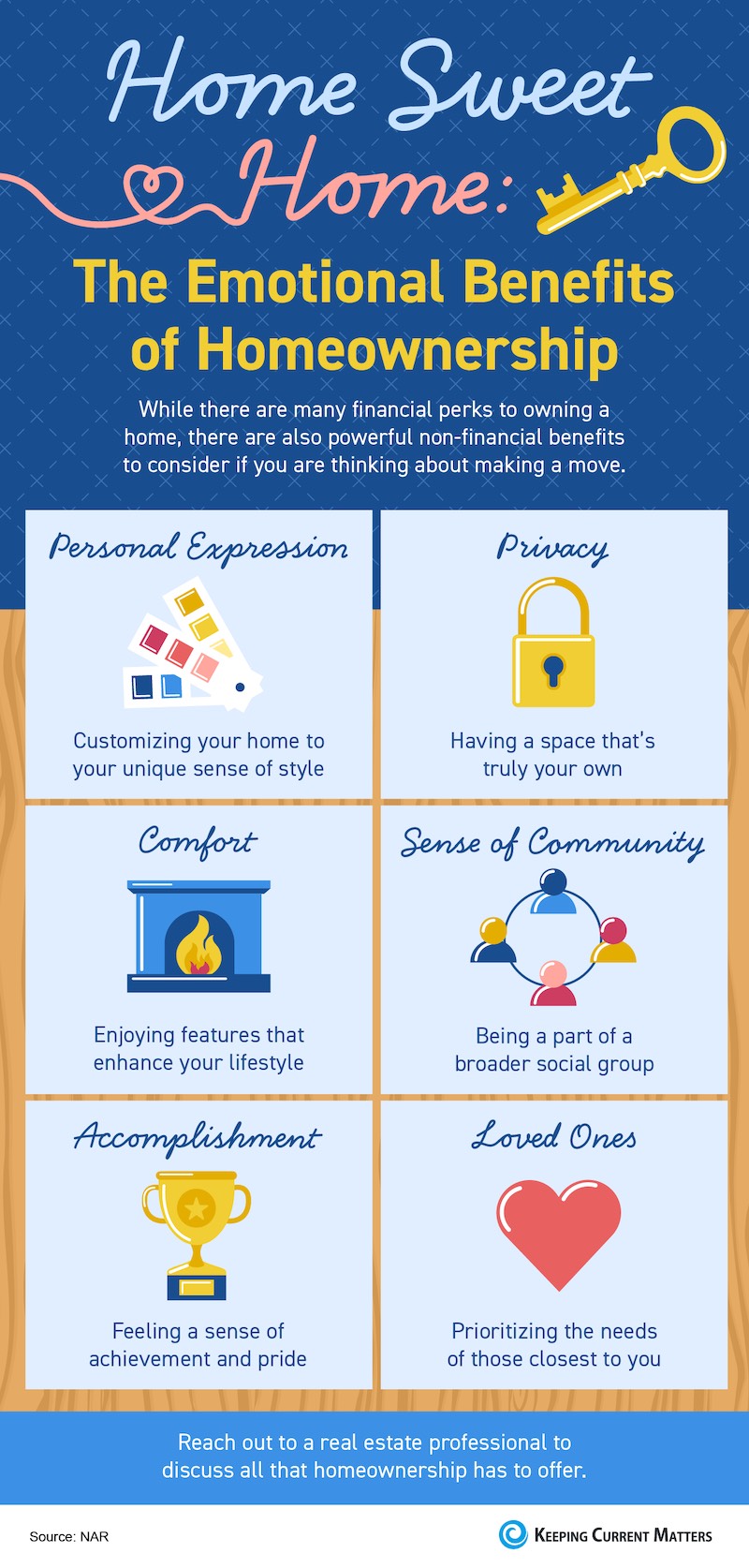 Home Sweet Home: The Emotional Benefits of Homeownership [INFOGRAPHIC] | Keeping Current Matters