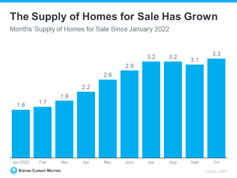 Key Advantages of Buying a Home Today | Keeping Current Matters