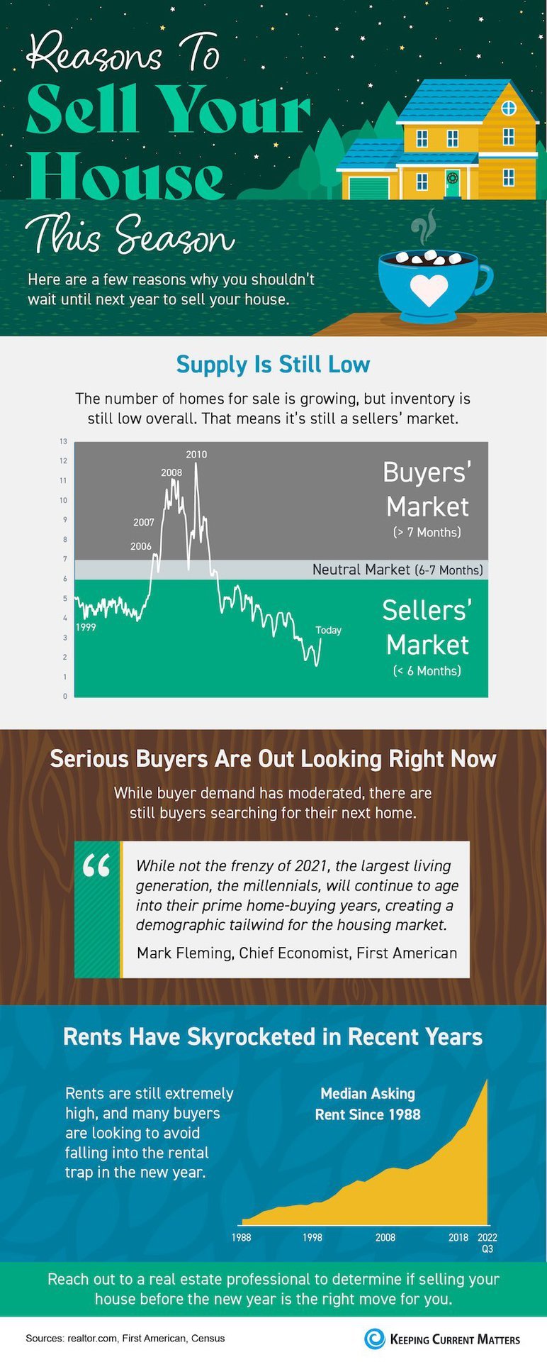 Reasons To Sell Your House This Season [INFOGRAPHIC] | Keeping Current Matters