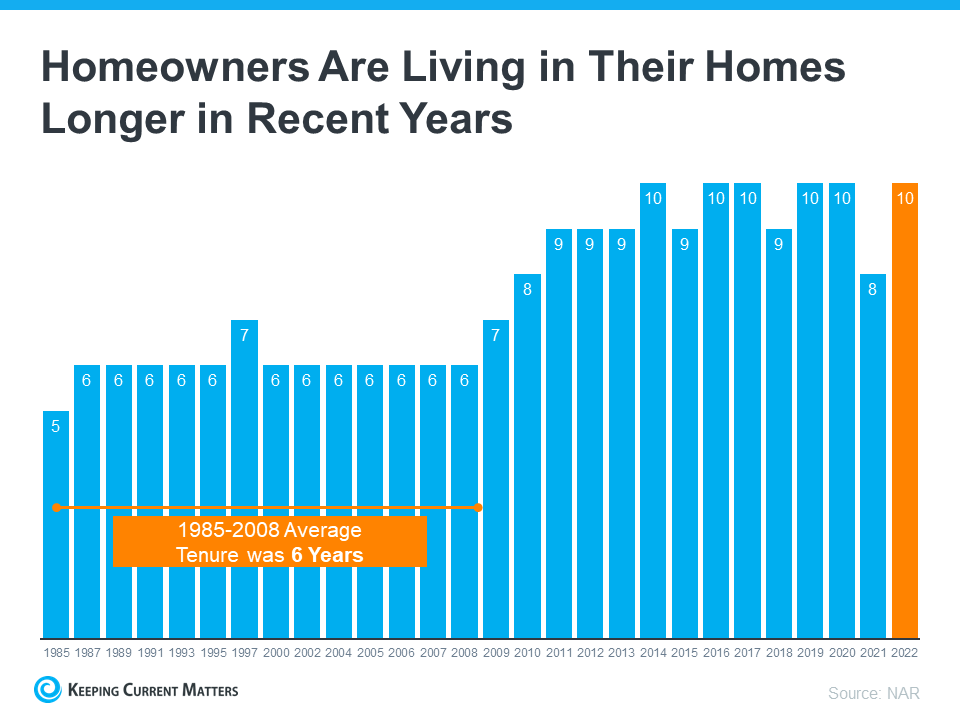 Planning to Retire? It Could Be Time To Make a Move. | Keeping Current Matters