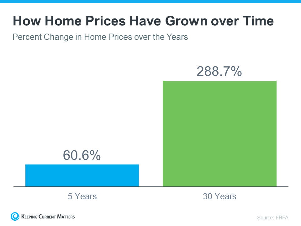 Planning to Retire? It Could Be Time To Make a Move. | Keeping Current Matters