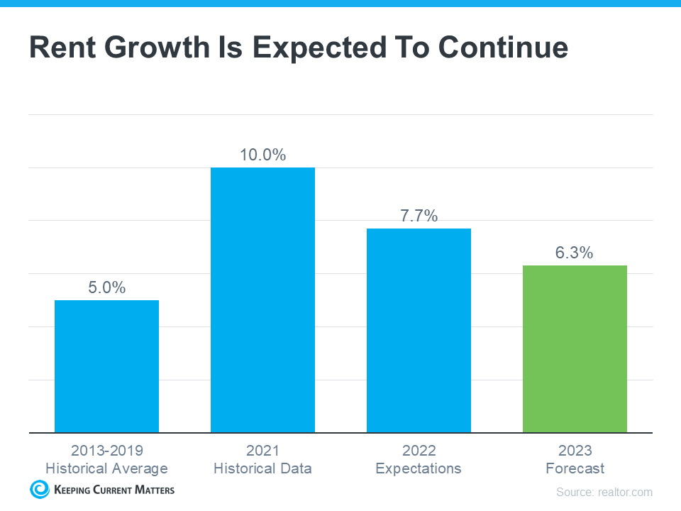 Avoid the Rental Trap in 2023 | Keeping Current Matters