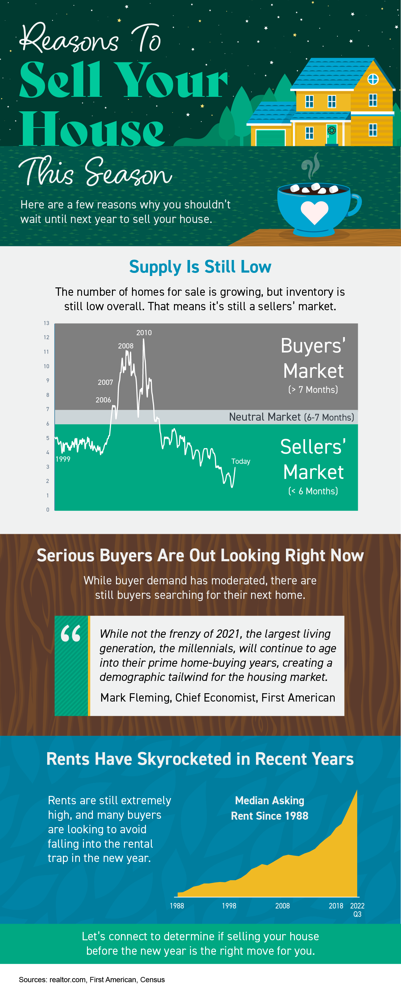 Reasons To Sell Your House This Season - KM Realty Group LLC, Chicago, Illinois