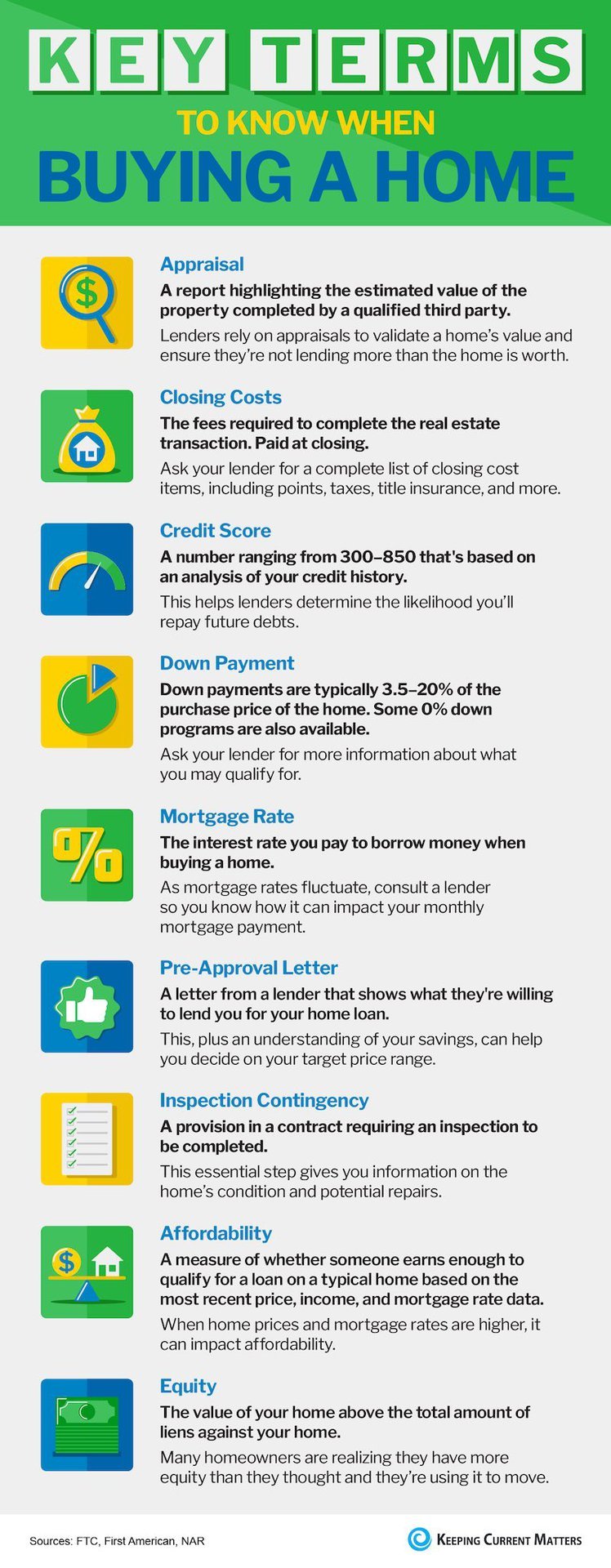 Key Terms To Know When Buying a Home [INFOGRAPHIC] | Keeping Current Matters
